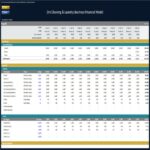 Payroll Breakdown for Dry Cleaning Business Model | eFinancialModels Payroll and salary structure for a dry cleaning business financial model.