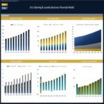 Dry Cleaning Business Financial Model Dashboard | eFinancialModels Financial dashboard showing revenue, expenses, and cash flow trends for a dry cleaning business.