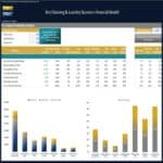 Dry Cleaning Business Profitability Analysis Model | eFinancialModels Financial model showcasing revenue, costs, and profit margins for laundry services.