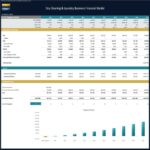 Dry Cleaning Business Financial Model Overview | eFinancialModels Financial model displaying cash flows and payback period for a dry cleaning business.