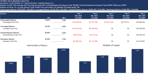 Condo Development & Sales Model w/ 3 Tier Phasing, Waterfall, & S-Curve