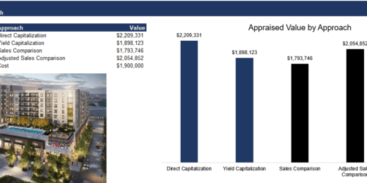 Complete Real Estate Appraisal Toolkit