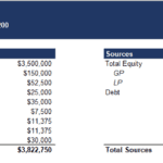 Financial Breakdown for Real Estate Investment at 123 Main Street | eFinancialModels Financial breakdown chart for a real estate investment detailing costs and sources.