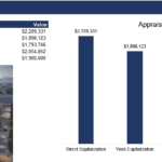 Appraised Values Comparison for Real Estate Methods | eFinancialModels Comparison of appraised values for real estate using various methods: Direct Capitalization, Yield Capitalization, and more.