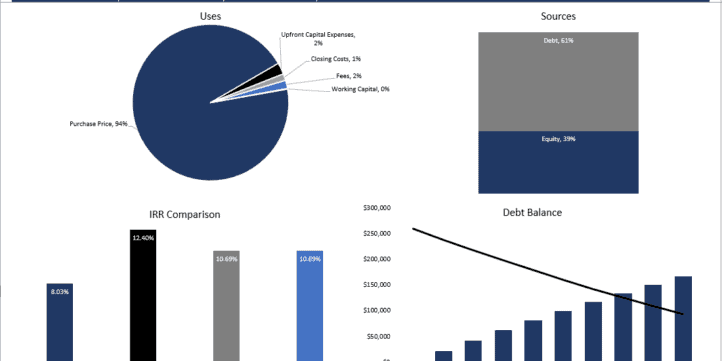 AirBnB, Boutique Hotel, and Bed and Breakfast Investment Model AirBnB, Boutique Hotel, and Bed and Breakfast Investment Model