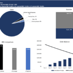 BnB Investment Analysis: Capital Structure and IRR | eFinancialModels Chart showing BnB investment analysis with capital structure and IRR metrics.
