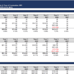 Financial Analysis of 123 Main Street, Manhattan | eFinancialModels Financial model image displaying IRR and cash flow data for 123 Main Street property