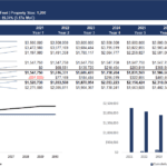 Valuation Basis & Capital Accounts Overview | eFinancialModels Bar chart depicting cumulative principal and debt outstanding balance over ten years, showcasing property financial performance.