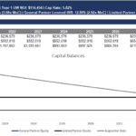 Capital Balance Overview for Property Investment | eFinancialModels Chart showing capital balances for a property investment, including General Partner Equity, Limited Partner Equity, and Acquisition Debt from 2021 to 2031.