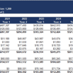 Financial Model for Real Estate Investment - 123 Main Street | eFinancialModels Financial model image displaying cash flow projections and financial metrics for 123 Main Street, Manhattan, including Gross Unlevered and Levered IRR.