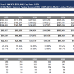 Financial Analysis of 123 Main Street, Manhattan | eFinancialModels Financial model and analysis for 123 Main Street, showing NOI, IRR, and proforma financials.