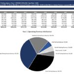 Financial Overview of 123 Main Street, Manhattan | eFinancialModels Financial model and revenue attribution for 123 Main Street property in Manhattan, New York