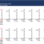 Investment IRR Analysis for Property Investment | eFinancialModels Financial model illustrating IRR analysis for real estate investment