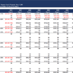 Cash Flow Projections for 123 Main Street Investment | eFinancialModels Financial model illustrating cash flow distributions for a real estate investment.