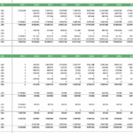 Balance sheet and cash flow forecast table for egg farming industry, covering key financial metrics.