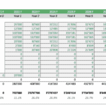 OPEX forecast table showing annual costs for an egg farming business from 2021 to 2031.