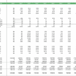 Table outlining projected financial ratios for an egg farming business from 2021 to 2031.