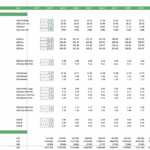 Financial forecast table showing direct costs for egg farming, including labor and feed expenses.