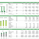 Financial summary chart showing projections for revenues, EBITDA, and asset breakdown in egg farming.