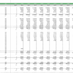 Detailed income statement forecast for an egg farming business from 2021 to 2031.