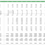 Table displaying projected financial ratios for egg farming, including key metrics over multiple years.