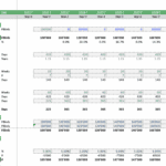 Forecast table for egg layer farm's hen flock size and production metrics.