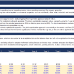 Income Approach for Real Estate Valuation Template | eFinancialModels Template detailing methodologies and assumptions for real estate income approach valuation.