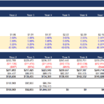 Real Estate Income Approach Financial Model | eFinancialModels Detailed income approach model showing projections and assumptions for real estate appraisal.