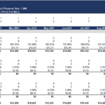Rent Projection for 123 Main Street, Manhattan | eFinancialModels Rent projection chart for property located at 123 Main Street, Manhattan, including IRR and lease details.