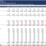 AirBnB Investment Analysis Projections for 2021 | eFinancialModels AirBnB financial model displaying operating projections, revenue, and expenses for 2021.
