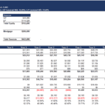 Airbnb Investment Analysis Overview | eFinancialModels Graphical representation of Airbnb investment analysis including revenue, expenses, and key financial indicators.