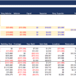 Real Estate Sales Comparison Adjustments Overview | eFinancialModels Sales comparison table highlighting property adjustments for appraisal analysis.