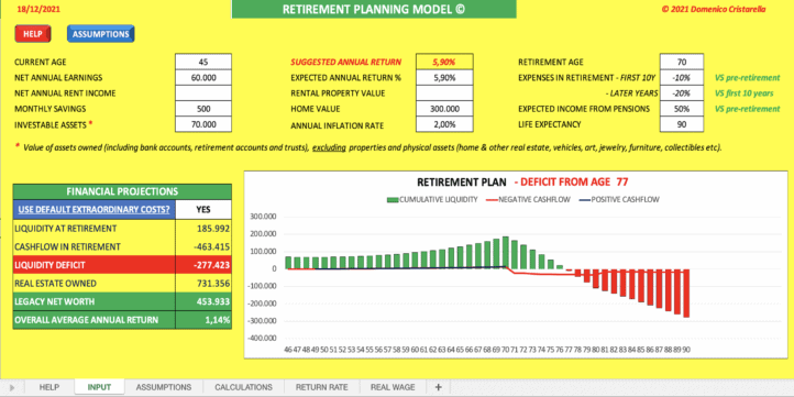 Retirement Planning Model **Inflation Adjusted** Retirement Planning Model **Inflation Adjusted**
