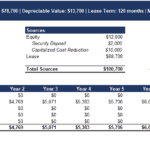 Tesla Model S Financial Analysis | eFinancialModels Financial metrics for Tesla Model S lease including IRR, NPV, and cash flow.
