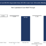 Sharing Economy Vehicle Rental (Turo, etc.) Financial Analysis Sharing Economy Vehicle Rental (Turo, etc.) Financial Analysis