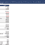 Detailed Financial Analysis for Tesla Model S Lease | eFinancialModels Financial model showing leasing costs and valuation for Tesla Model S 2020.