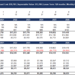 Financial Projections for Tesla Model S Lease (2020) | eFinancialModels Financial breakdown of Tesla Model S lease projections, highlighting key metrics like IRR and NPV.