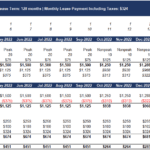 Tesla Model S Financial Projection for Leasing (2020) | eFinancialModels Financial summary of Tesla Model S lease including revenue and expenses.