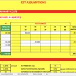 Chart for estimating extraordinary costs with allocations by age for financial planning.