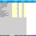 Operating Expense Breakdown for Financial Planning | eFinancialModels Operating expenses listed with monthly bases and changes for August 2019 to January 2019.