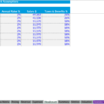 Headcount Assumptions Table for Staffing Costs | eFinancialModels Headcount assumptions table showing staff roles, salaries, and benefit percentages.