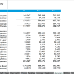 Financial Projections Summary for Bike Studio XYZ | eFinancialModels Financial model projections summary showing income, expenses, and net results across three years.