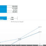 Financial Performance Graph Over Three Years | eFinancialModels Net income and performance metrics visualization for Y1 to Y3