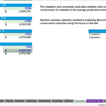 Financial Valuation Model Analysis | eFinancialModels A detailed financial valuation model displaying sales multiples for three years, DCF analysis with discount rates, and similar transactions for market value evaluation.