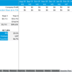 Investor Return Analysis for Bike Studio XYZ, LLC | eFinancialModels Investor return analysis including cash flows, IRR, NPV, and total ROI for financial modeling.