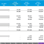 Bike Studio XYZ Proforma Balance Sheet Overview | eFinancialModels Proforma balance sheet for Bike Studio XYZ, LLC, detailing financial position over several months.