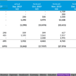 Proforma Income Statement for Bike Studio XYZ, LLC | eFinancialModels Proforma income statement outlining expenses and net income for Bike Studio XYZ from Aug 2019 to Mar 2020.
