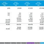 Proforma Statement of Cash Flows for Bike Studio | eFinancialModels Proforma cash flow statement with actuals and forecasts for a business.