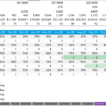 Quarterly Rider Growth and Class Occupancy Rates | eFinancialModels Class occupancy and revenue tracking table from Jan 2020 to Mar 2021.