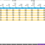 Class Occupancy and Revenue Analysis for 2020 | eFinancialModels Class occupancy chart detailing monthly utilization and pricing for fitness classes in early 2020.